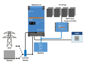 PV-Anlage